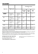 Предварительный просмотр 6 страницы Zanussi ZDF22002WA User Manual