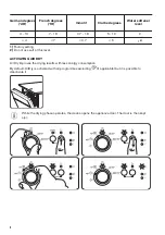 Предварительный просмотр 8 страницы Zanussi ZDF22002WA User Manual