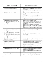 Предварительный просмотр 15 страницы Zanussi ZDF22002WA User Manual