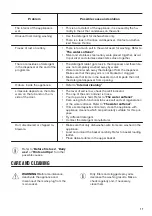 Предварительный просмотр 17 страницы Zanussi ZDF22002WA User Manual