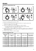 Предварительный просмотр 25 страницы Zanussi ZDF22002WA User Manual