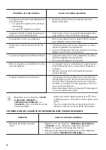 Предварительный просмотр 34 страницы Zanussi ZDF22002WA User Manual