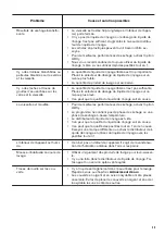 Предварительный просмотр 35 страницы Zanussi ZDF22002WA User Manual