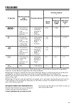 Предварительный просмотр 43 страницы Zanussi ZDF22002WA User Manual