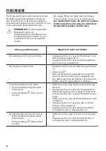 Предварительный просмотр 52 страницы Zanussi ZDF22002WA User Manual