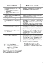 Предварительный просмотр 53 страницы Zanussi ZDF22002WA User Manual