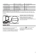 Предварительный просмотр 57 страницы Zanussi ZDF22002WA User Manual