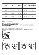 Preview for 8 page of Zanussi ZDF22002XA User Manual