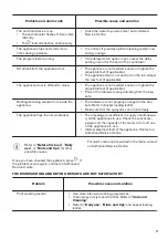 Preview for 17 page of Zanussi ZDF22002XA User Manual