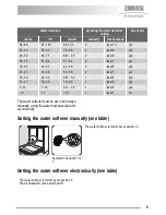 Предварительный просмотр 9 страницы Zanussi zdf231 User Manual