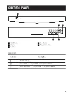 Preview for 5 page of Zanussi ZDF26001WA User Manual