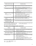 Preview for 15 page of Zanussi ZDF26001WA User Manual