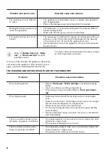 Preview for 30 page of Zanussi ZDF26004WA User Manual