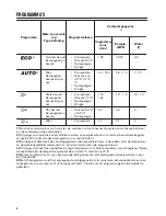 Preview for 6 page of Zanussi ZDF26011WA User Manual