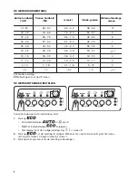 Preview for 8 page of Zanussi ZDF26011WA User Manual