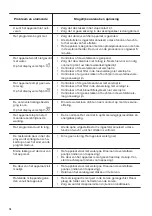 Preview for 16 page of Zanussi ZDF26011XA User Manual