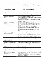 Preview for 51 page of Zanussi ZDF26011XA User Manual