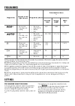 Preview for 6 page of Zanussi ZDF26017WA User Manual