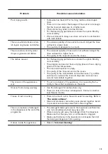 Preview for 15 page of Zanussi ZDF26017WA User Manual