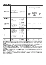 Preview for 22 page of Zanussi ZDF26017WA User Manual