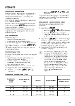 Preview for 23 page of Zanussi ZDF26017WA User Manual