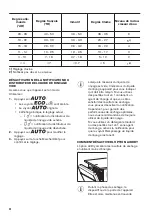 Preview for 24 page of Zanussi ZDF26017WA User Manual