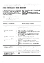 Preview for 30 page of Zanussi ZDF26017WA User Manual