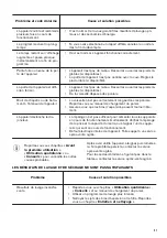 Preview for 31 page of Zanussi ZDF26017WA User Manual