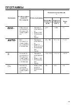 Preview for 39 page of Zanussi ZDF26017WA User Manual