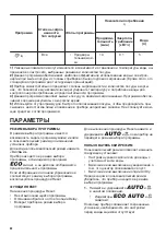 Preview for 40 page of Zanussi ZDF26017WA User Manual