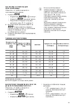 Preview for 41 page of Zanussi ZDF26017WA User Manual