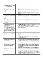 Preview for 49 page of Zanussi ZDF26017WA User Manual