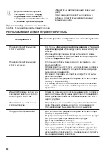 Preview for 50 page of Zanussi ZDF26017WA User Manual