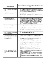 Preview for 51 page of Zanussi ZDF26017WA User Manual