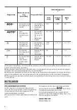 Preview for 6 page of Zanussi ZDF26020WA User Manual