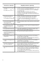 Предварительный просмотр 14 страницы Zanussi ZDF26020XA User Manual