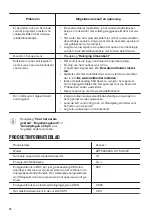 Предварительный просмотр 16 страницы Zanussi ZDF26020XA User Manual