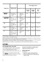 Предварительный просмотр 22 страницы Zanussi ZDF26020XA User Manual