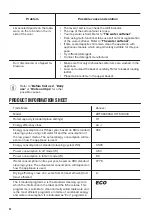 Предварительный просмотр 32 страницы Zanussi ZDF26020XA User Manual