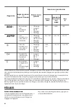 Предварительный просмотр 38 страницы Zanussi ZDF26020XA User Manual