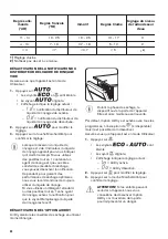 Предварительный просмотр 40 страницы Zanussi ZDF26020XA User Manual