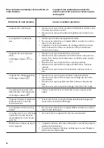 Предварительный просмотр 46 страницы Zanussi ZDF26020XA User Manual