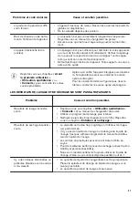 Предварительный просмотр 47 страницы Zanussi ZDF26020XA User Manual