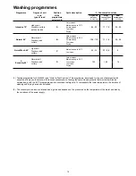 Preview for 12 page of Zanussi ZDF301 Instruction Book