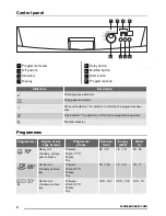 Preview for 4 page of Zanussi ZDF3013 User Manual