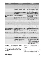 Preview for 13 page of Zanussi ZDF3013 User Manual