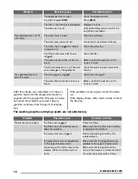 Preview for 12 page of Zanussi ZDF3023 User Manual