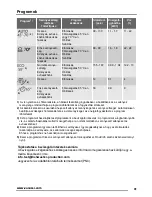 Preview for 31 page of Zanussi ZDF3023X User Manual