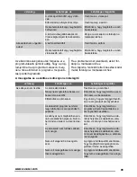 Preview for 39 page of Zanussi ZDF3023X User Manual