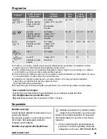 Preview for 45 page of Zanussi ZDF3023X User Manual